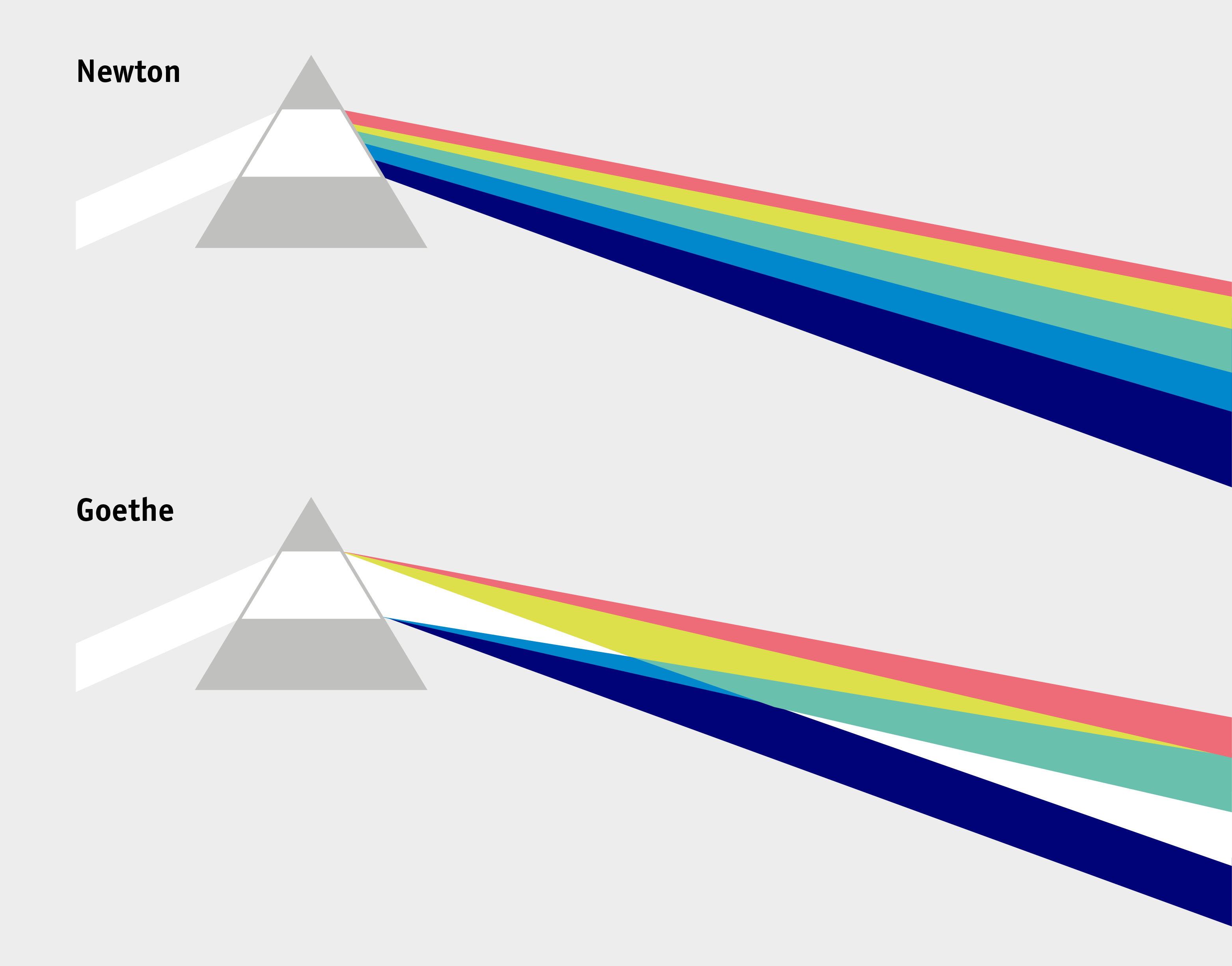 Farbsystem von Newton und Goethe im Vergleich