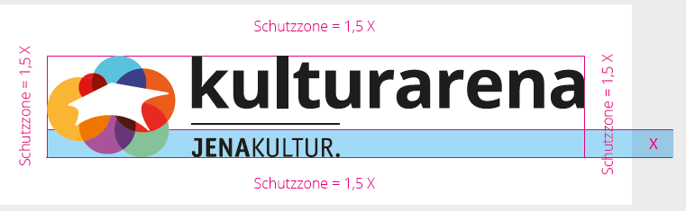 Die Schutzzone im Kulturarena-Logo visualisiert mit Abstandangaben.